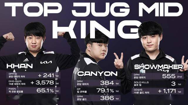 通过不断加 通过不断加